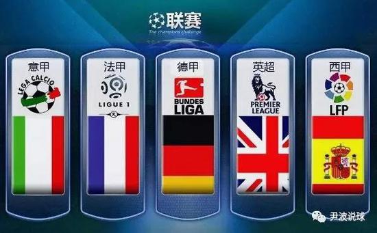 业革新的预